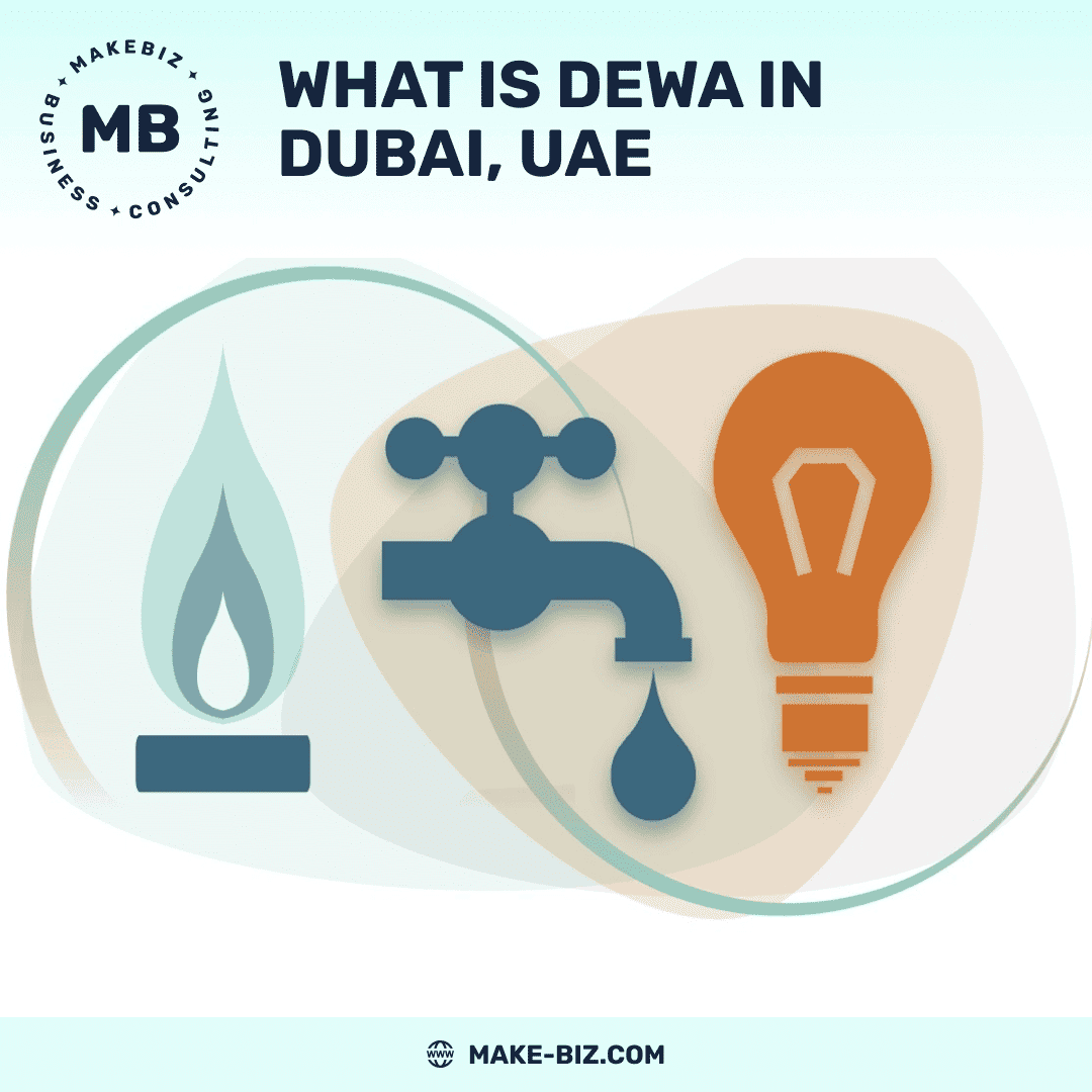 What is DEWA in Dubai – Makebiz